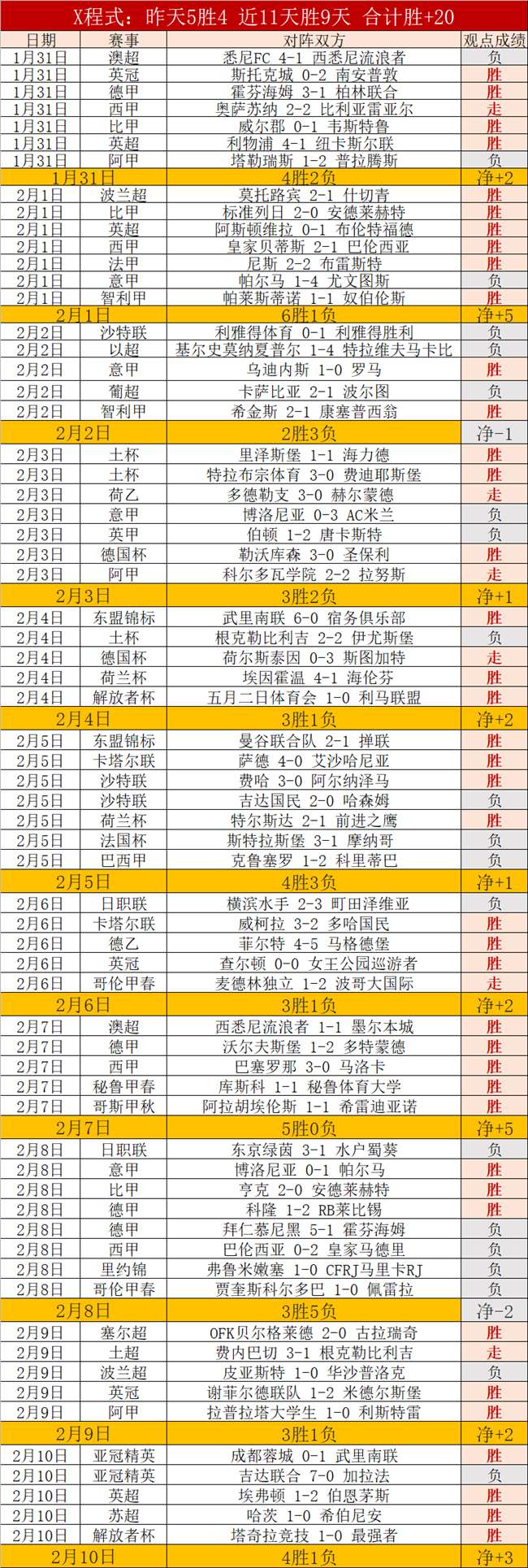 澳超悬念迭,揭秘昨夜,场背后的剧,球探足球比分,球探体育即时比分,球探体育比分网,比分直播
