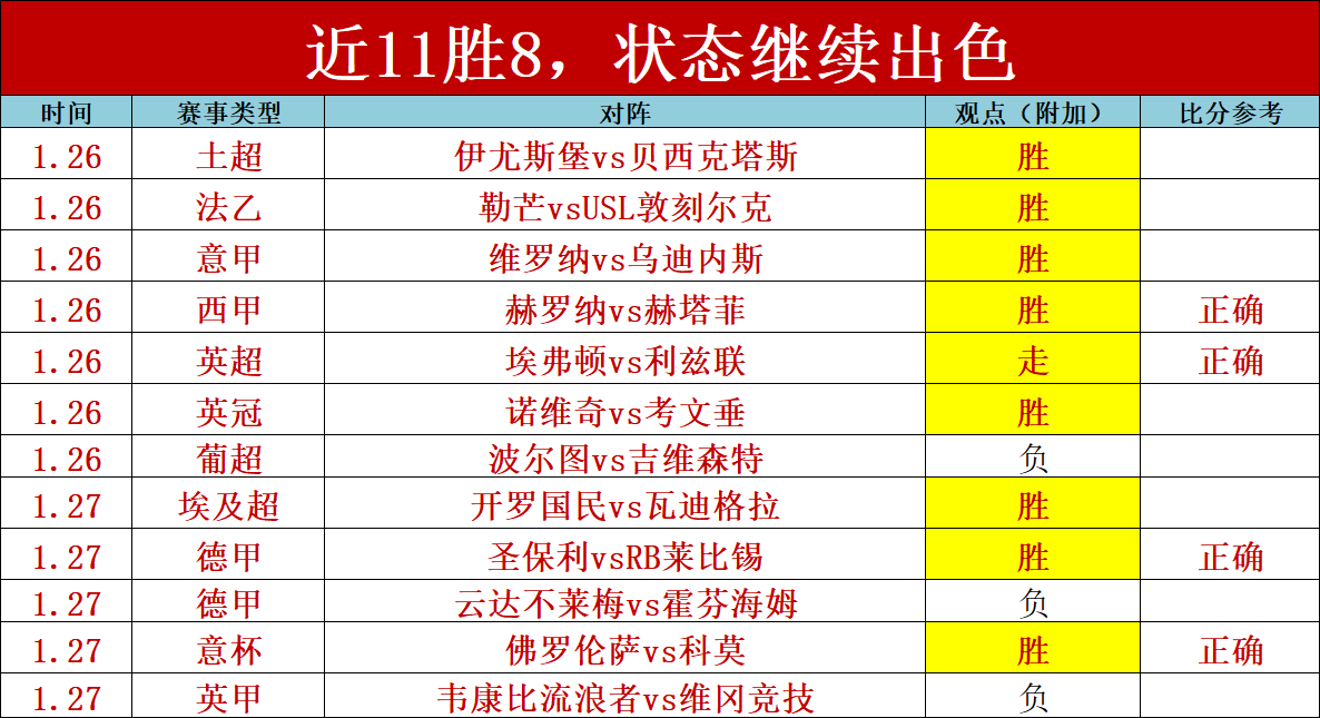 王哲林对阵,余嘉豪轻松,实现,球探足球比分,球探体育即时比分,球探体育比分网,比分直播