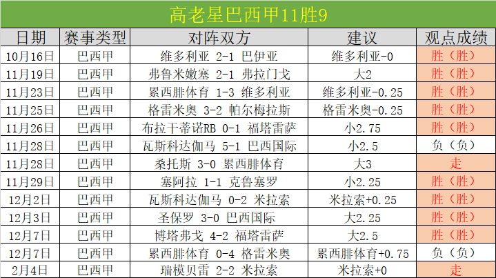 赛季中超联,赛第一阶段,赛程全览,球探足球比分,球探体育即时比分,球探体育比分网,比分直播