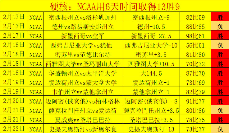 NBA,Jr,仲元中学,球探足球比分,球探体育即时比分,球探体育比分网,比分直播