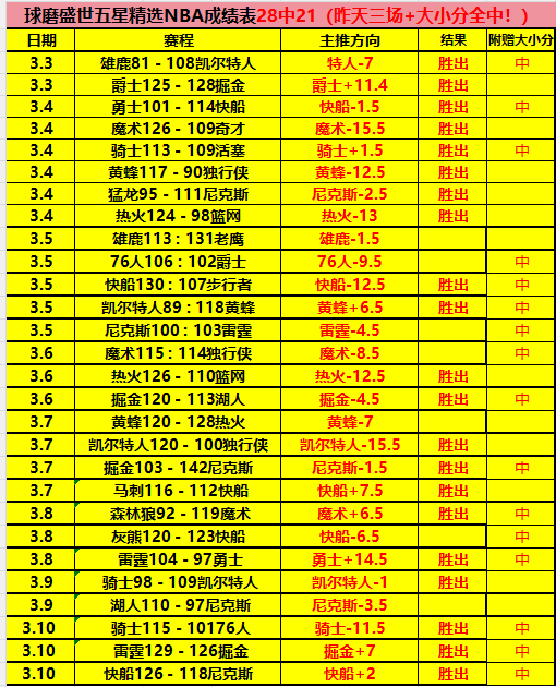 光明网,光明日报共,探户外运动,球探足球比分,球探体育即时比分,球探体育比分网,比分直播