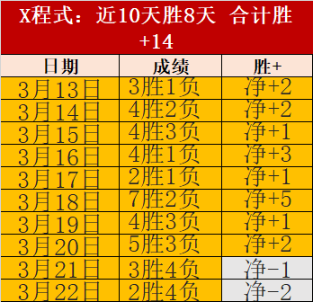 比利时从前,五跌落,曾经称霸一,球探足球比分,球探体育即时比分,球探体育比分网,比分直播