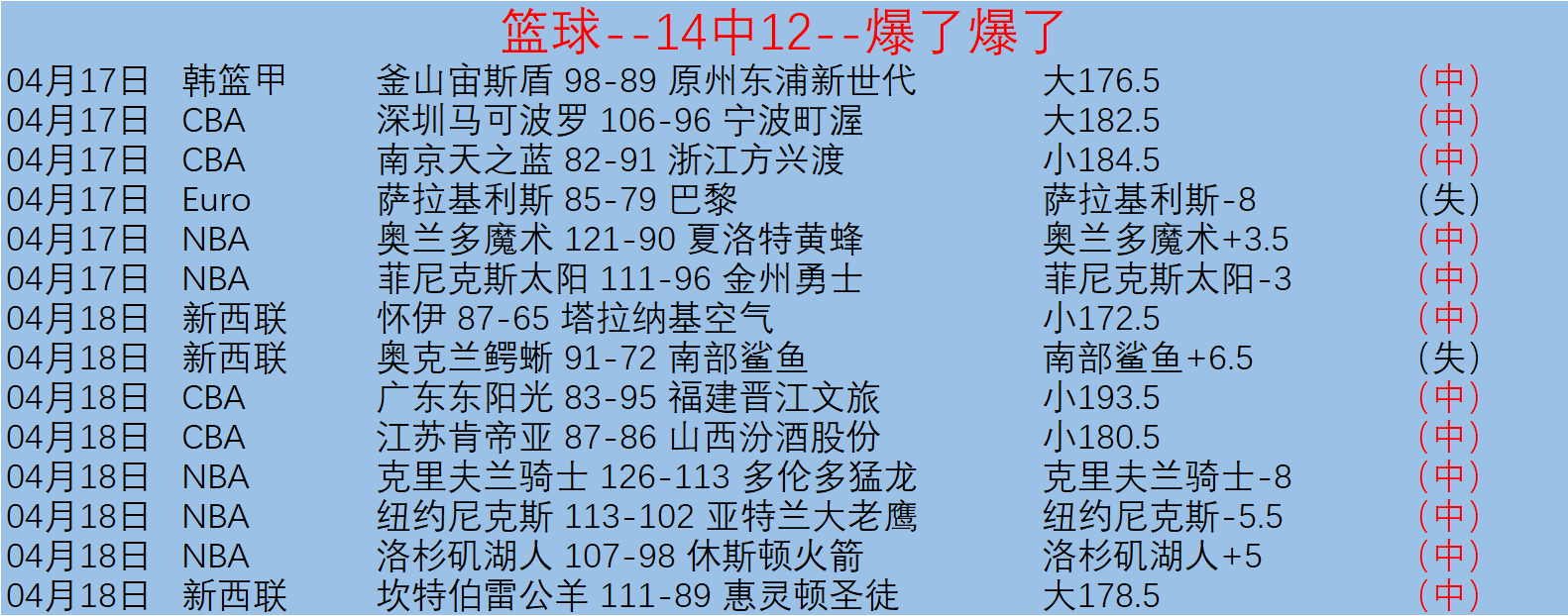 大乐透期号,专家推荐,萨拉基利斯,球探足球比分,球探体育即时比分,球探体育比分网,比分直播