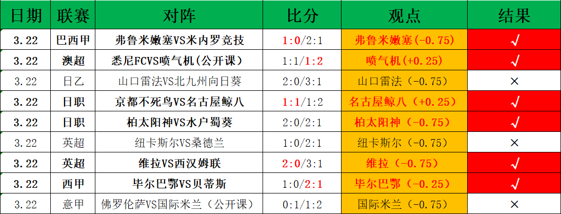 亚细安足球,菲律宾,缅甸,球探足球比分,球探体育即时比分,球探体育比分网,比分直播