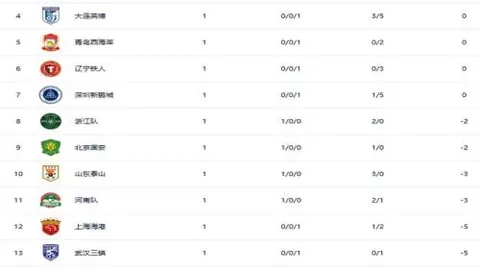 山东高速击败北京北汽，CBA常规赛胜利在望