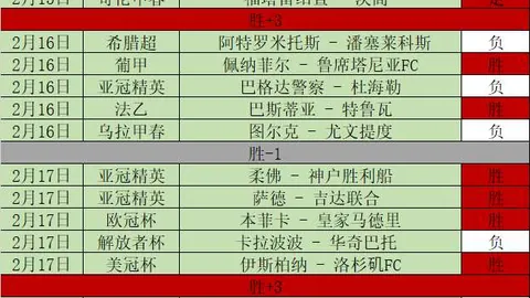 曼联换帅后能否逆袭保级？15轮仅积15分，英超17位，仅领先3保级队