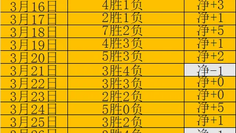 “奥斯梅恩德身价骤降至7000万欧，去年同期高达亿级”