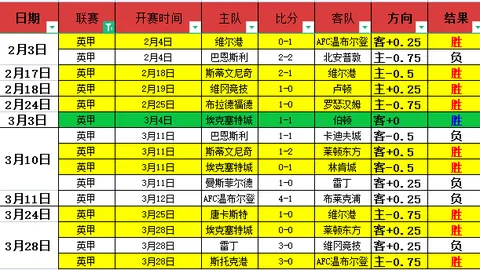 大乐透期号专家推荐：萨拉基利斯对杜拜质合分析前区十码
